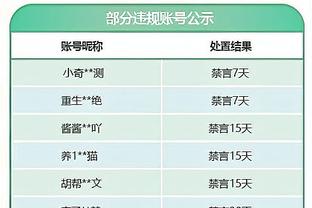 盘点单场0得分但防守炸裂的个人表现：一人三次上榜 第一单场9帽